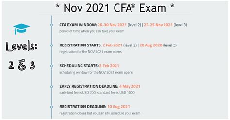 cfa level 3 nov 2021 results.